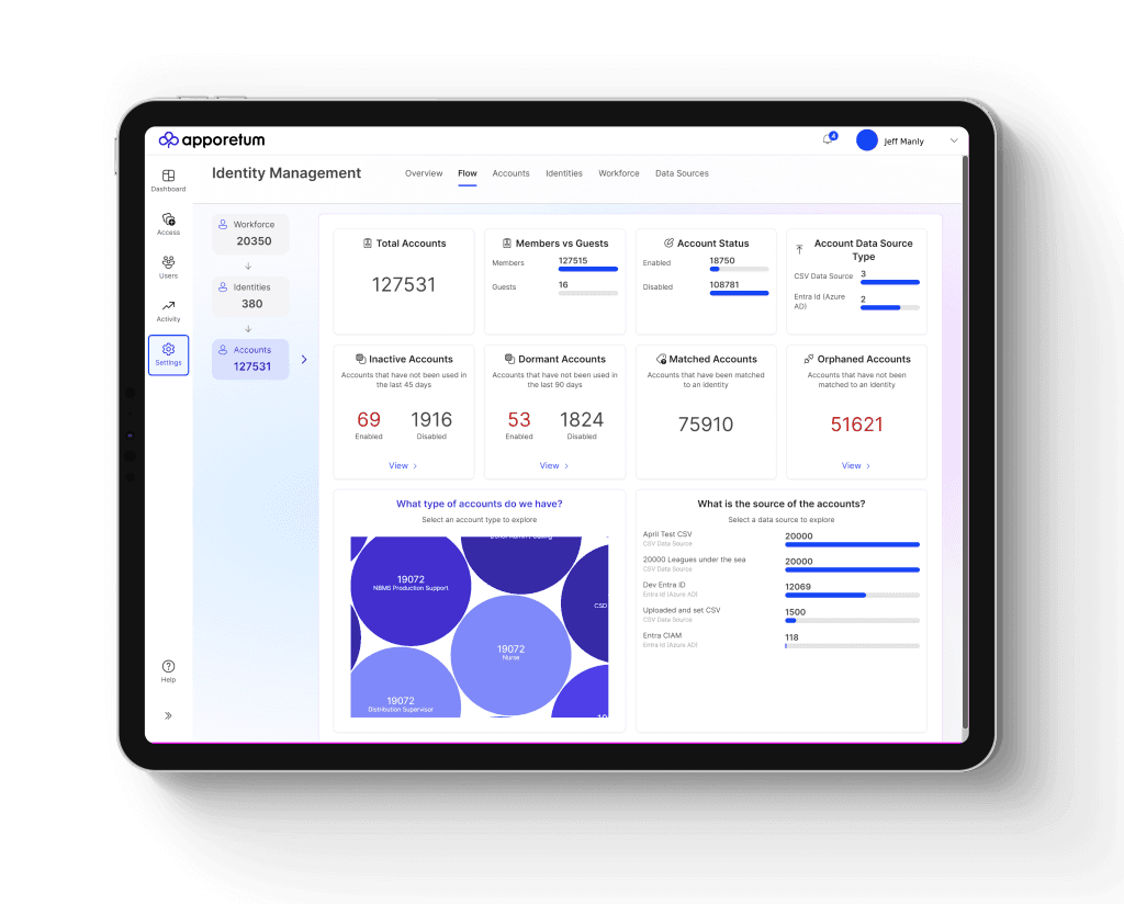 dashboard showing IAM insights